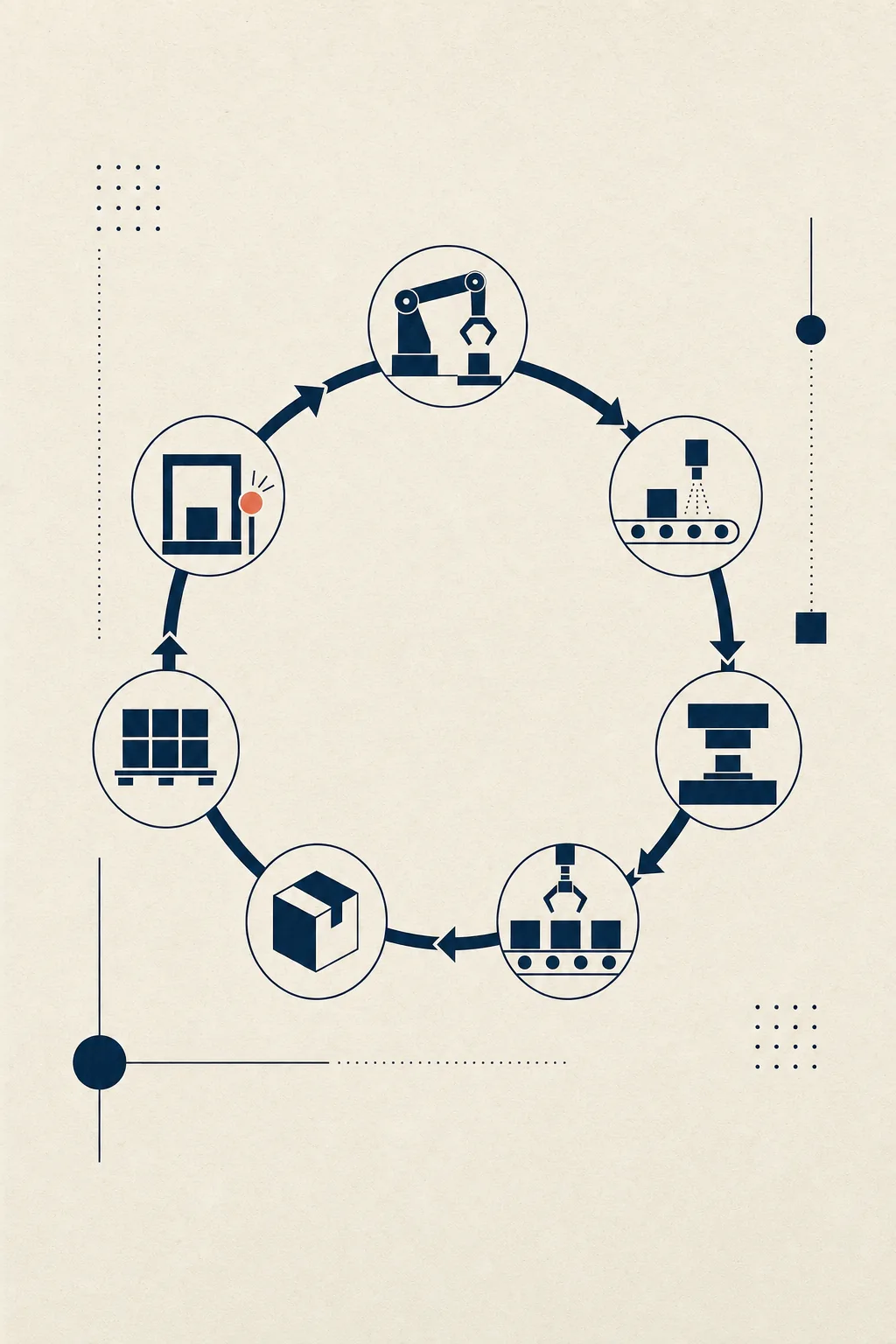 A circular navy conveyor cycle with seven geometric stations representing the automated software factory stages, one marked in coral.